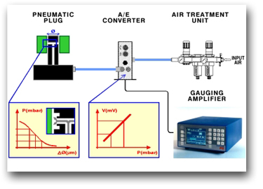 air to electronic