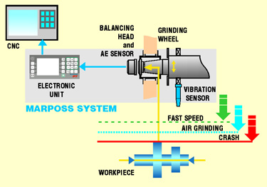 machine tool monitoring