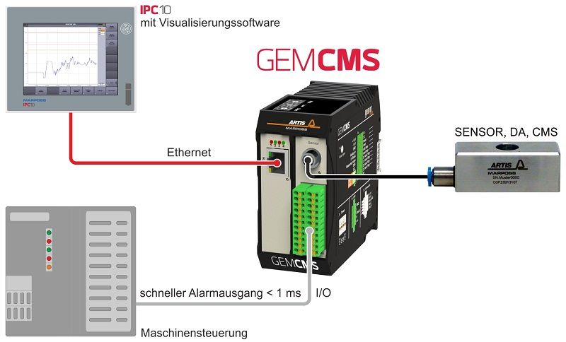 GEMCMS-002-DE