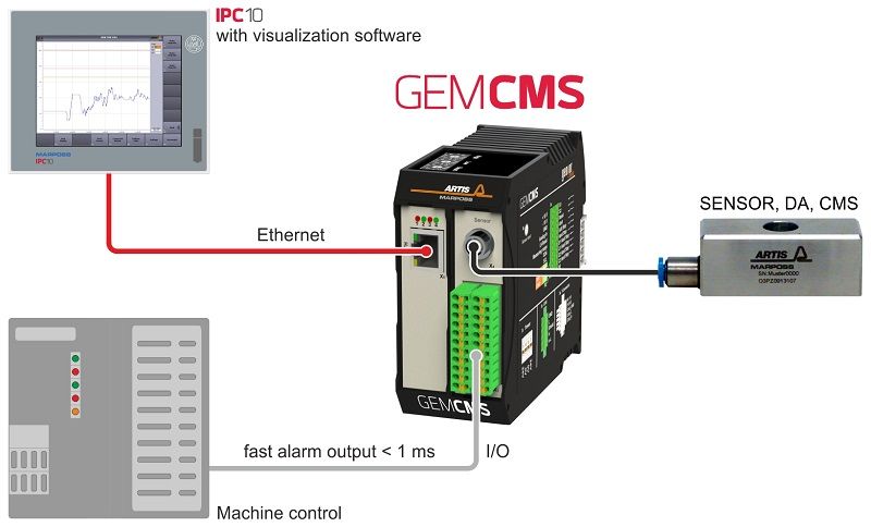 GEMCMS-002-EN