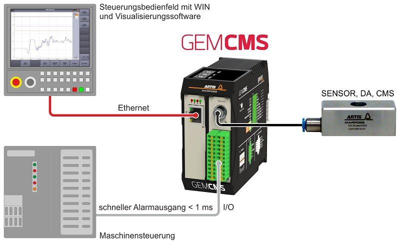 GEMCMS-003-DE