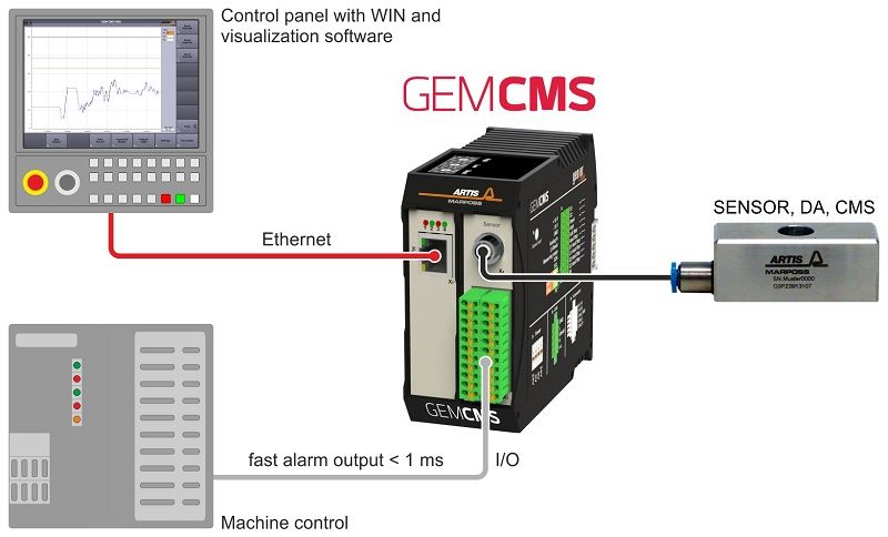 GEMCMS-003-EN