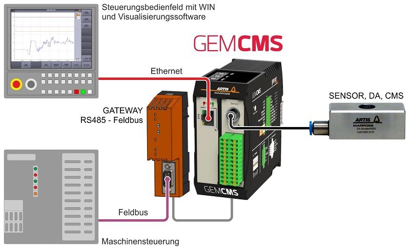 GEMCMS-004-DE