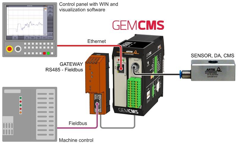 GEMCMS-004-EN