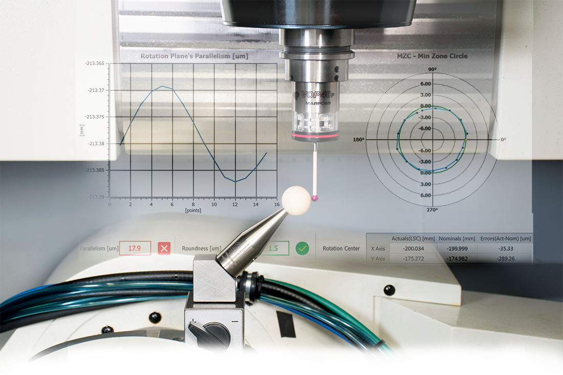 Logiciel de vérification automatique des conditions  des axes de la machine