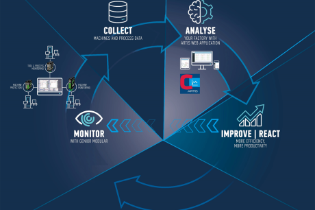 Sistema di gestione database per condition monitoring di utensile, processo e macchina ARTIS