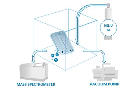 leak-testing-battery-cooling-plate