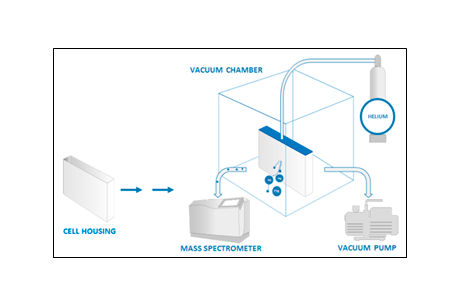 leak-testing-battery-cells