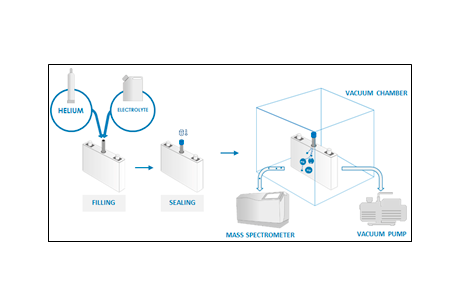 battery-cells-helium-tracing