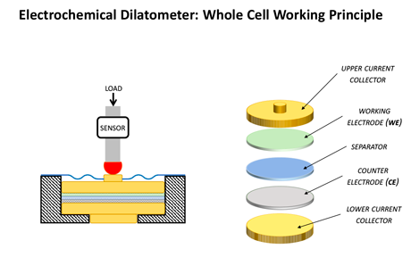 check-of-electrodes