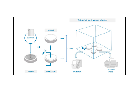 test-cell