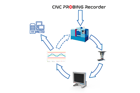 software-cnc-probing-recorder