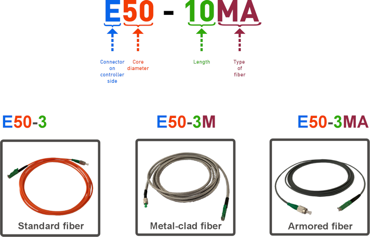 Fiber_schema