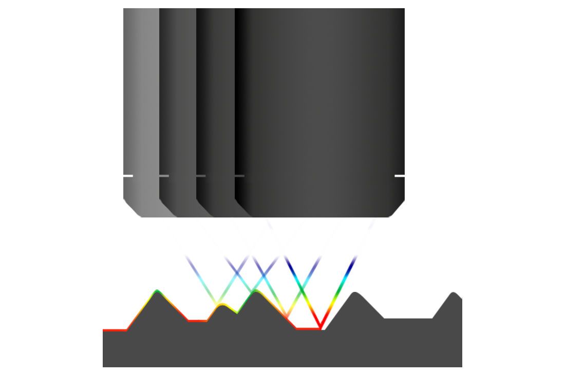 non contact distance measurement