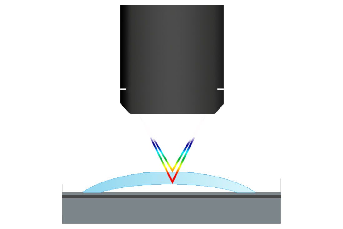 non contact thickness measurement