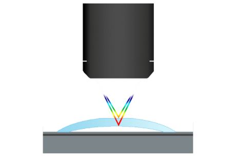 non contact thickness measurement