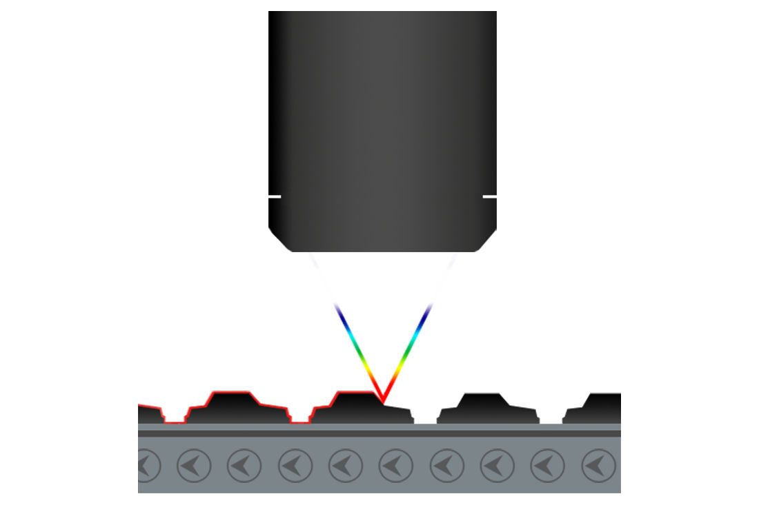 Noncontact defects inspection Marposs