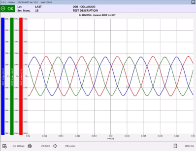 GRafico EOL