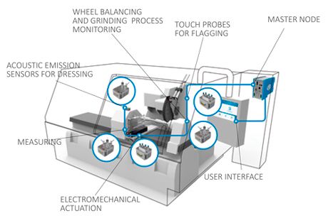 VISIT OUR BOOTH AT IMTS