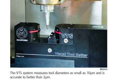 FROM MICROMANUFACTURING, SEP-OCT 2013